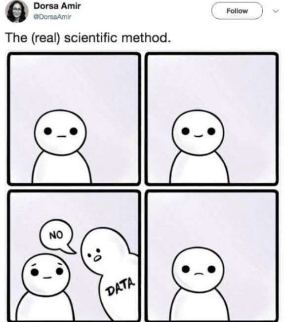 The real scientific method